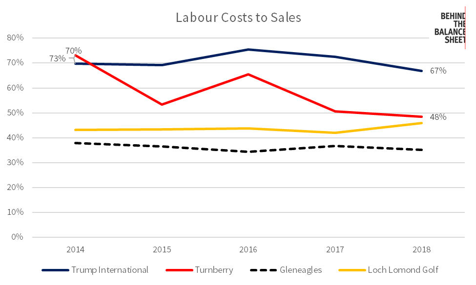 labour 1 cost tos ales.png