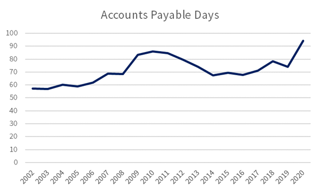 Source: Behind the Balance Sheet from Sentieo data