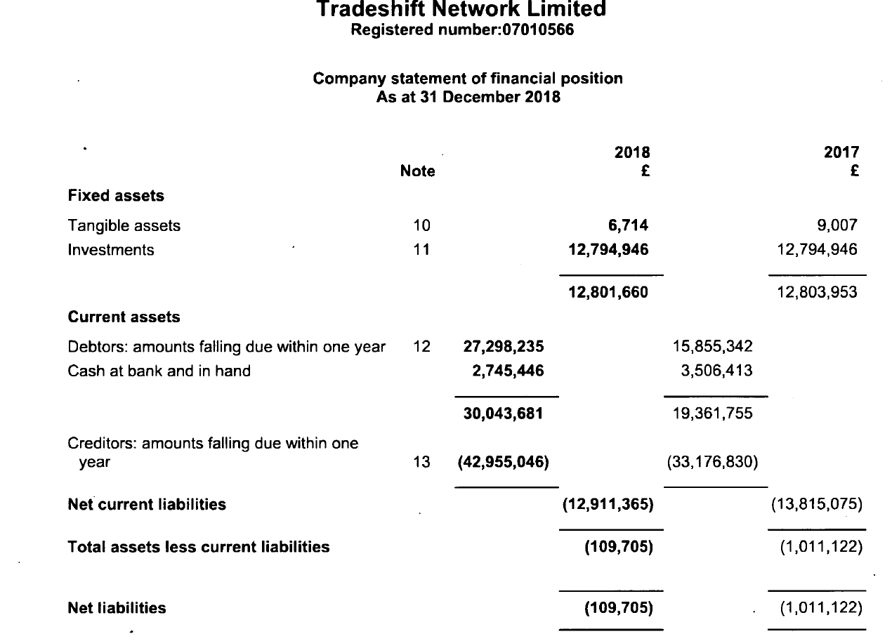 Source: Companies House