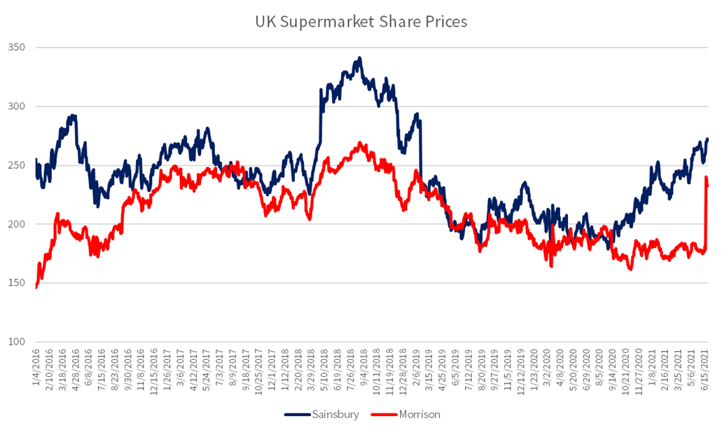 Source: BTBS from Sentieo data