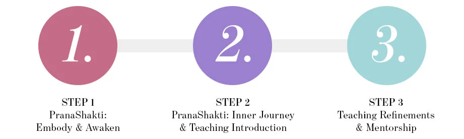 PR_STEPS1.jpg