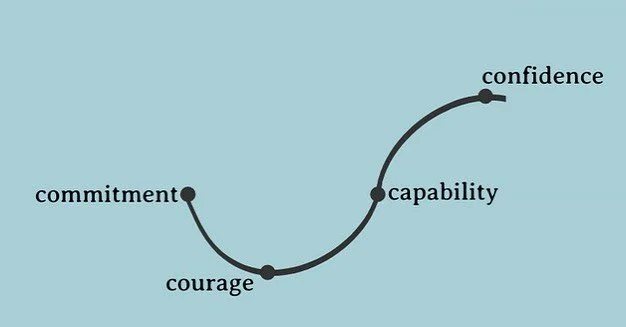 Success isn't linear. Confidence isn't either.
⠀⠀⠀⠀⠀⠀⠀⠀⠀
It actually happens in four steps.
⠀⠀⠀⠀⠀⠀⠀⠀⠀
Let me walk you through it. I remember when I committed to getting a job in human resources. It had been almost a year since I'd been let go and I h
