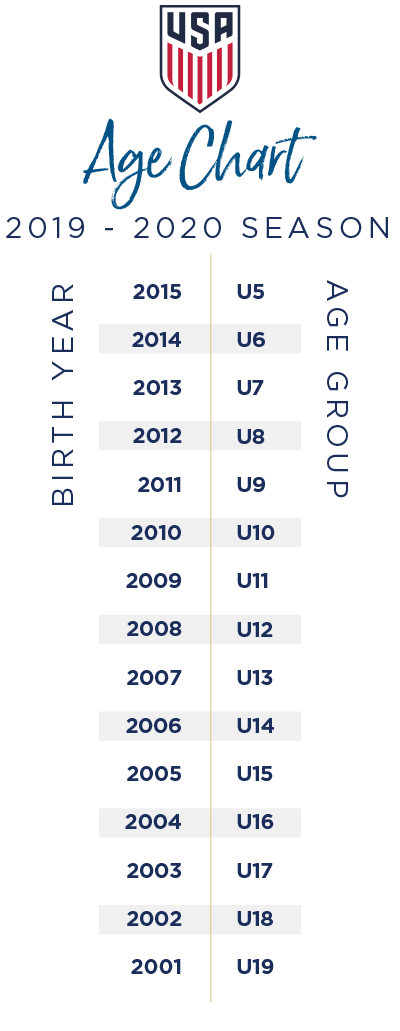 1920_USSF_AgeChart400.png