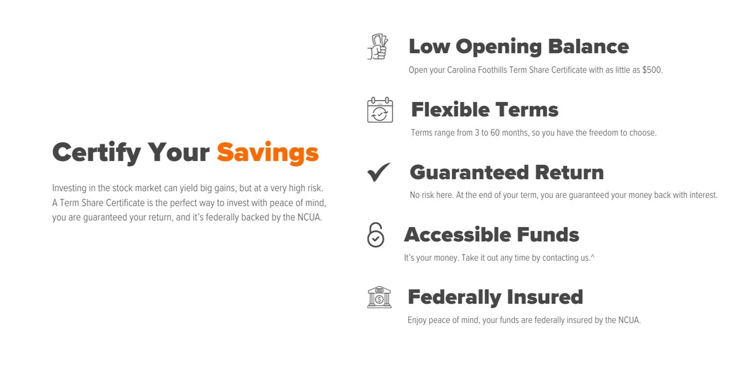 Term Share Certificates Carolina Foothills FCU Term Share Certificates Carolina Foothills FCU