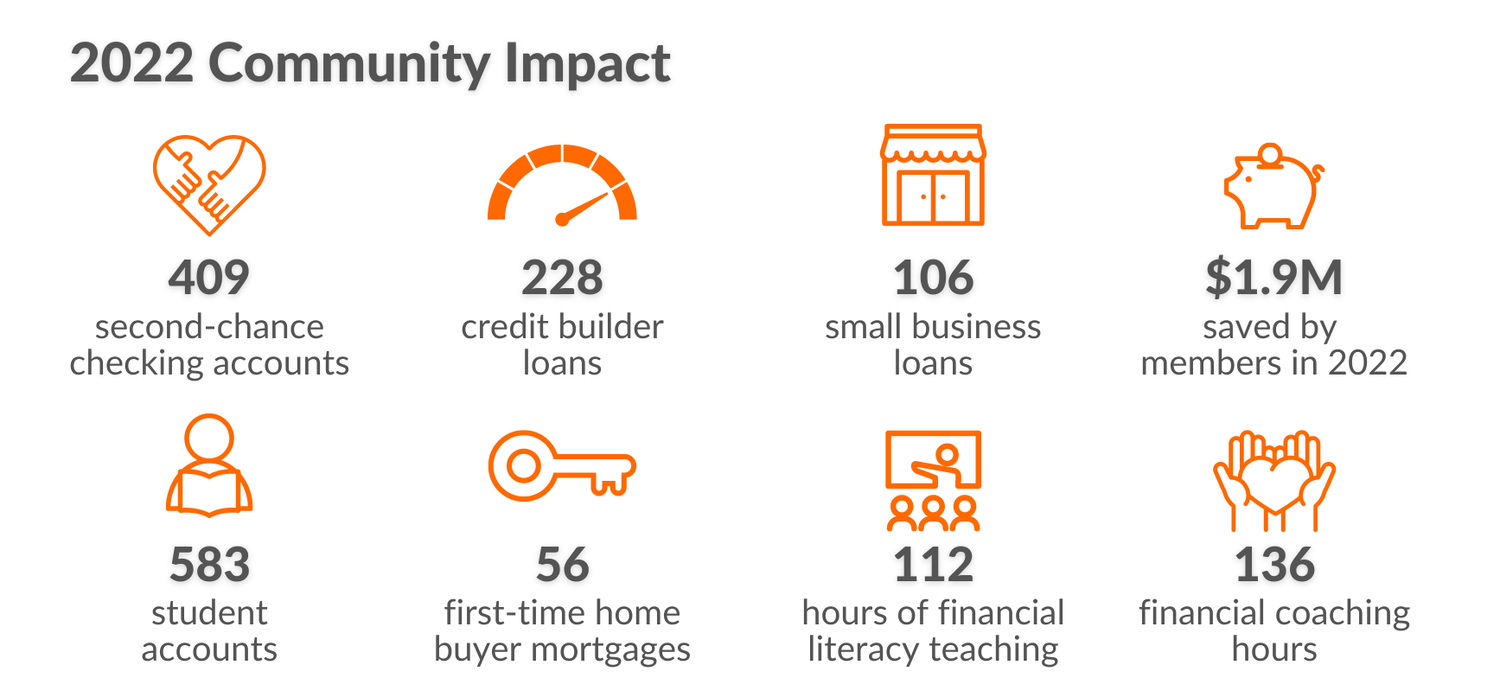 Carolina Foothills Federal Credit Union