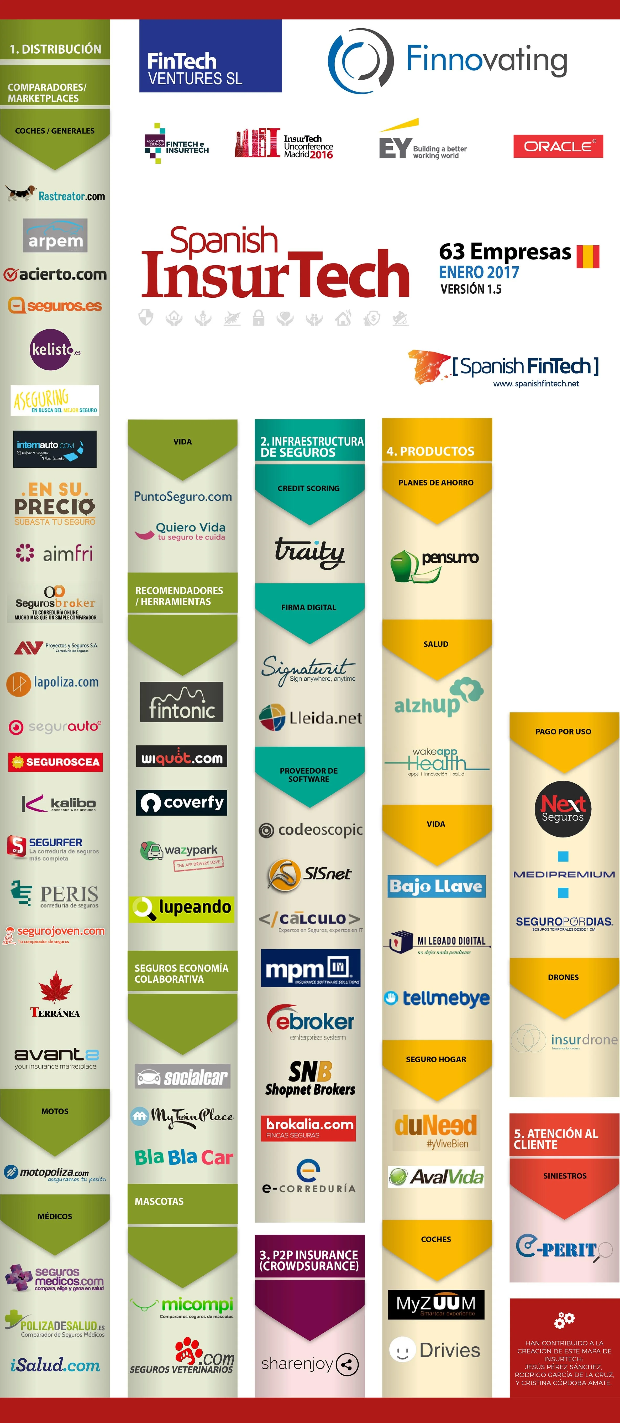 INFOGRAF-SPAIN-InSurtech-14-ENERO-2017-1-5-3.jpg