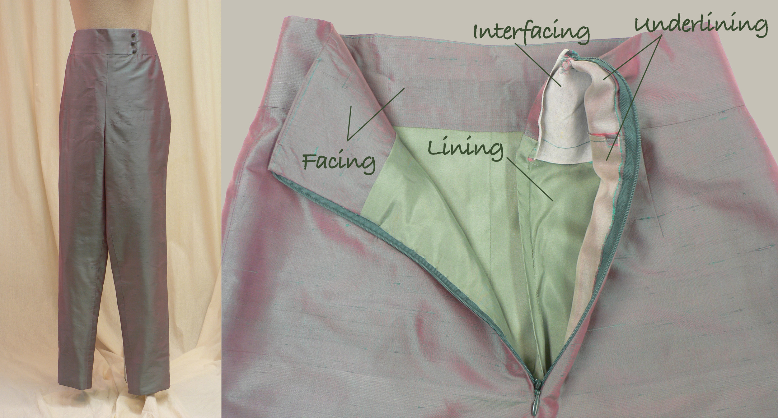 All About Interfacing — Sarah Veblen Clothing Originals