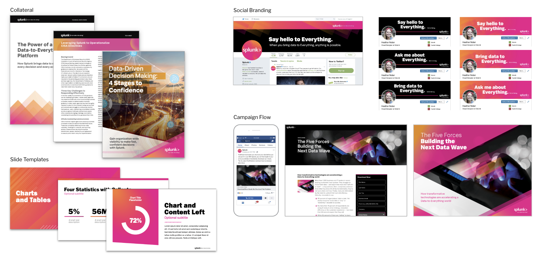 Snapshot of the Splunk rebrand across digital and collateral activation. Design expression was a collaborative effort across the Brand + Creative team.