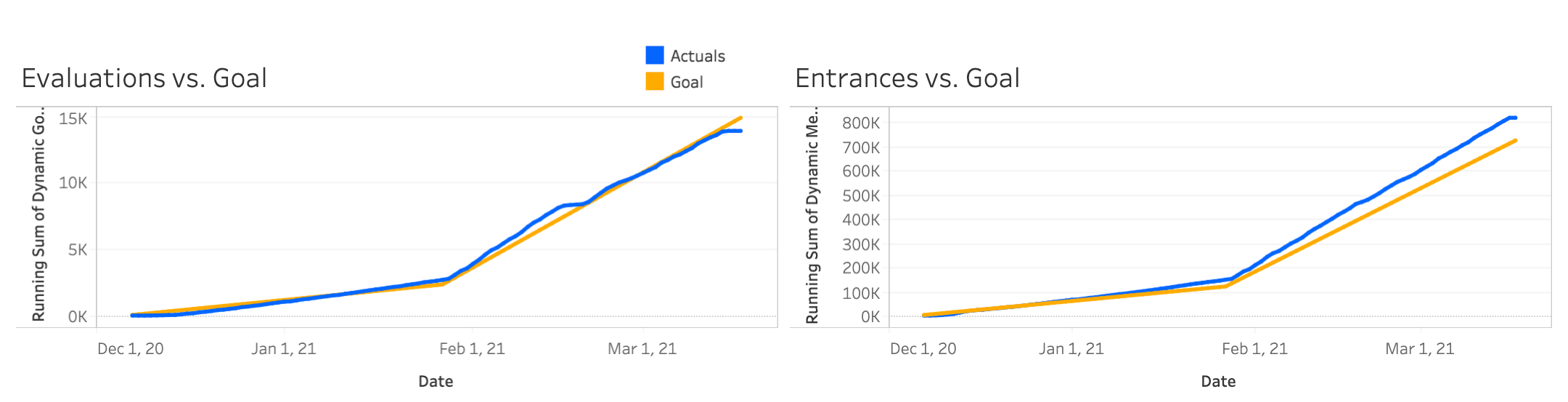 Performance from December 2020 through March 2021