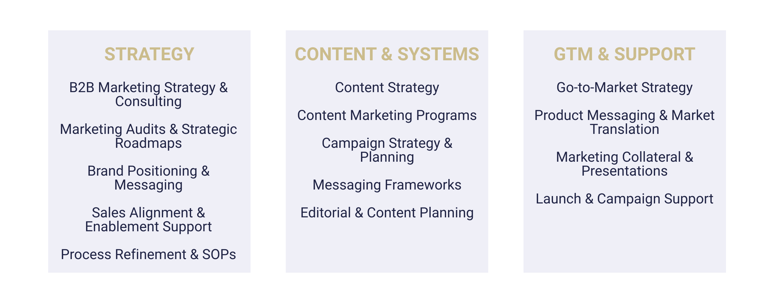 Visual overview of B2B marketing strategy and content services designed to align marketing, sales, and go-to-market execution.