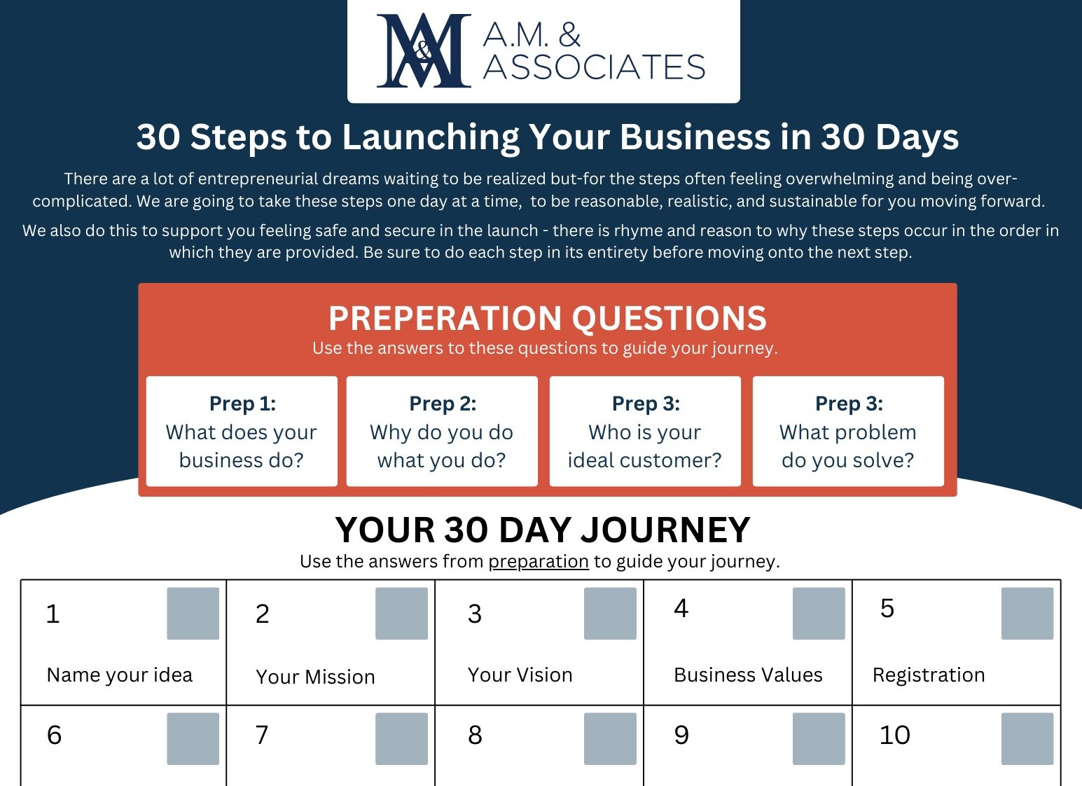 30+Steps+to+Launching+Your+Business+in+30+Days+-+1+PAGE.jpg