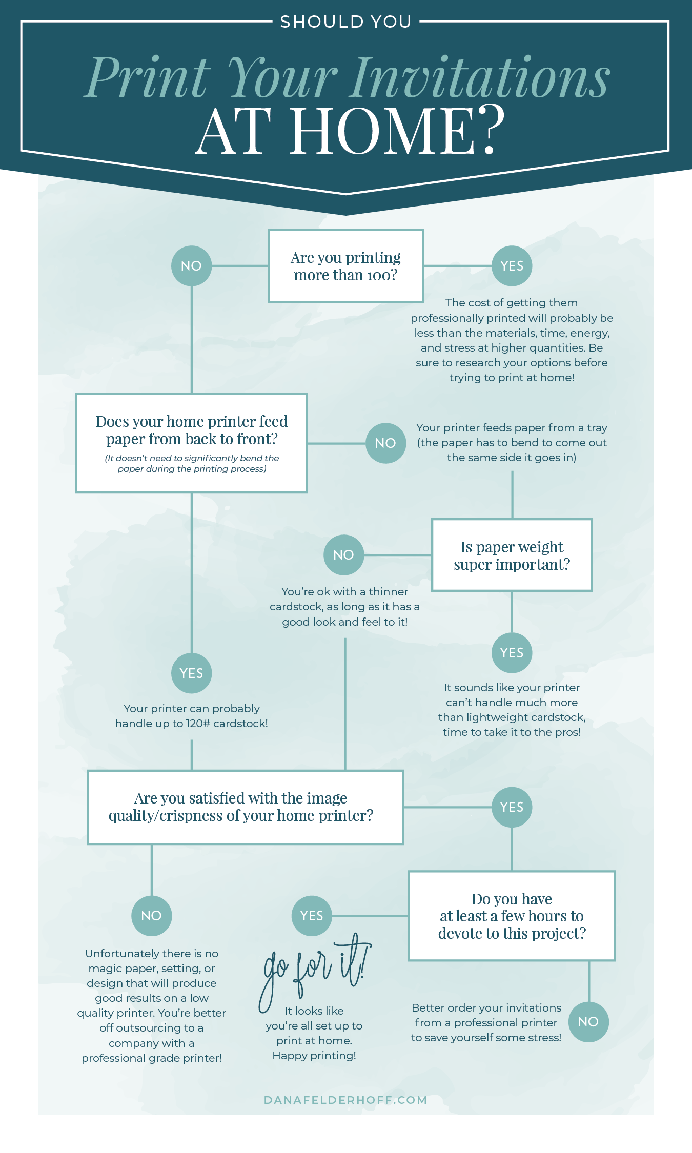 DanaFelderhoff_HomePrintingFlowchart-01.png