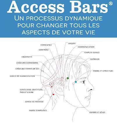 access bars points.jpg