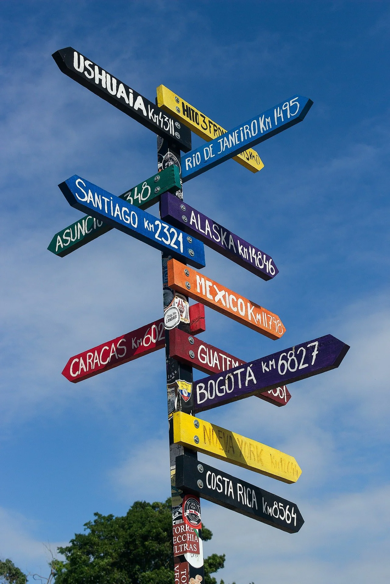 Ta question est ta direction