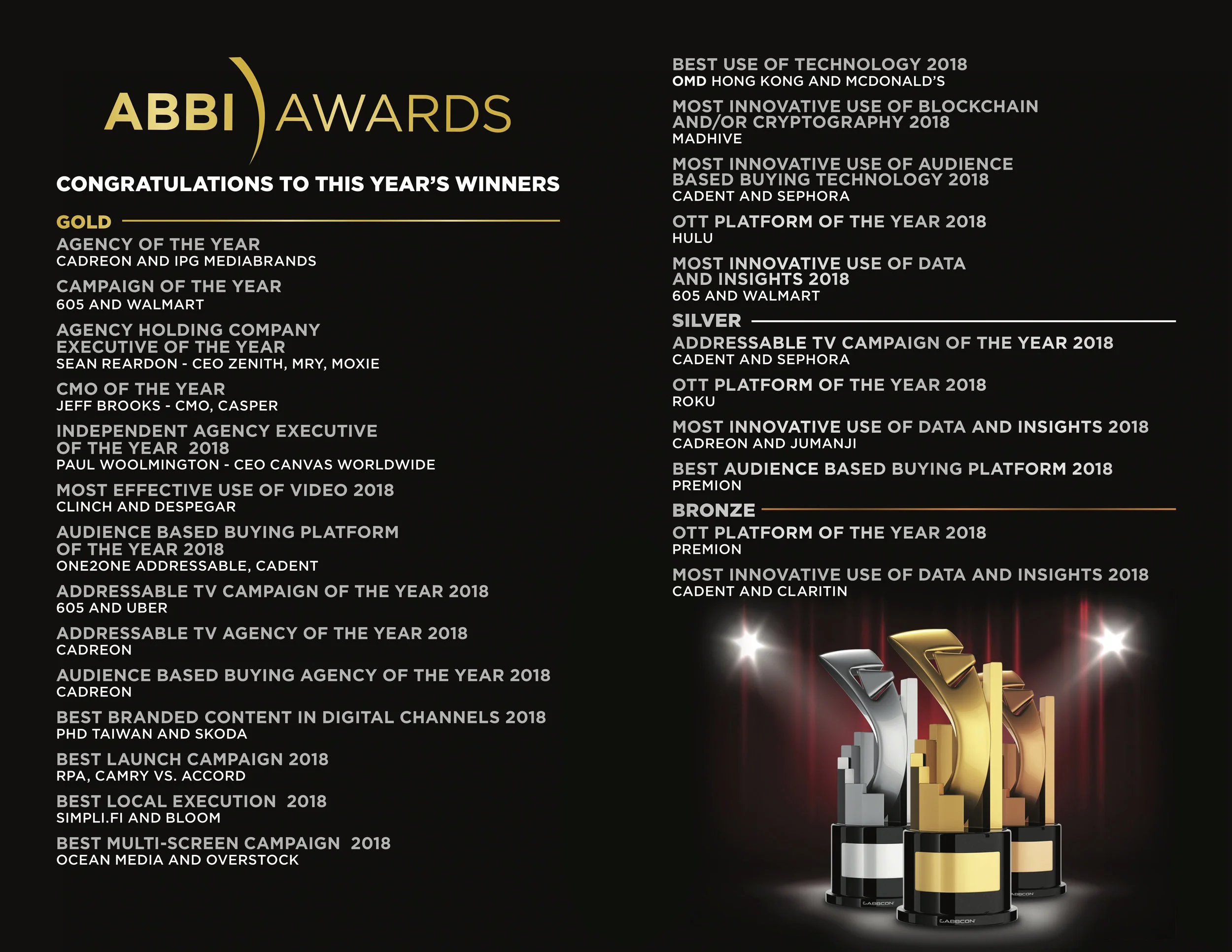 GABBCON-Website_ABBI_Awards_Winners_2018.jpg