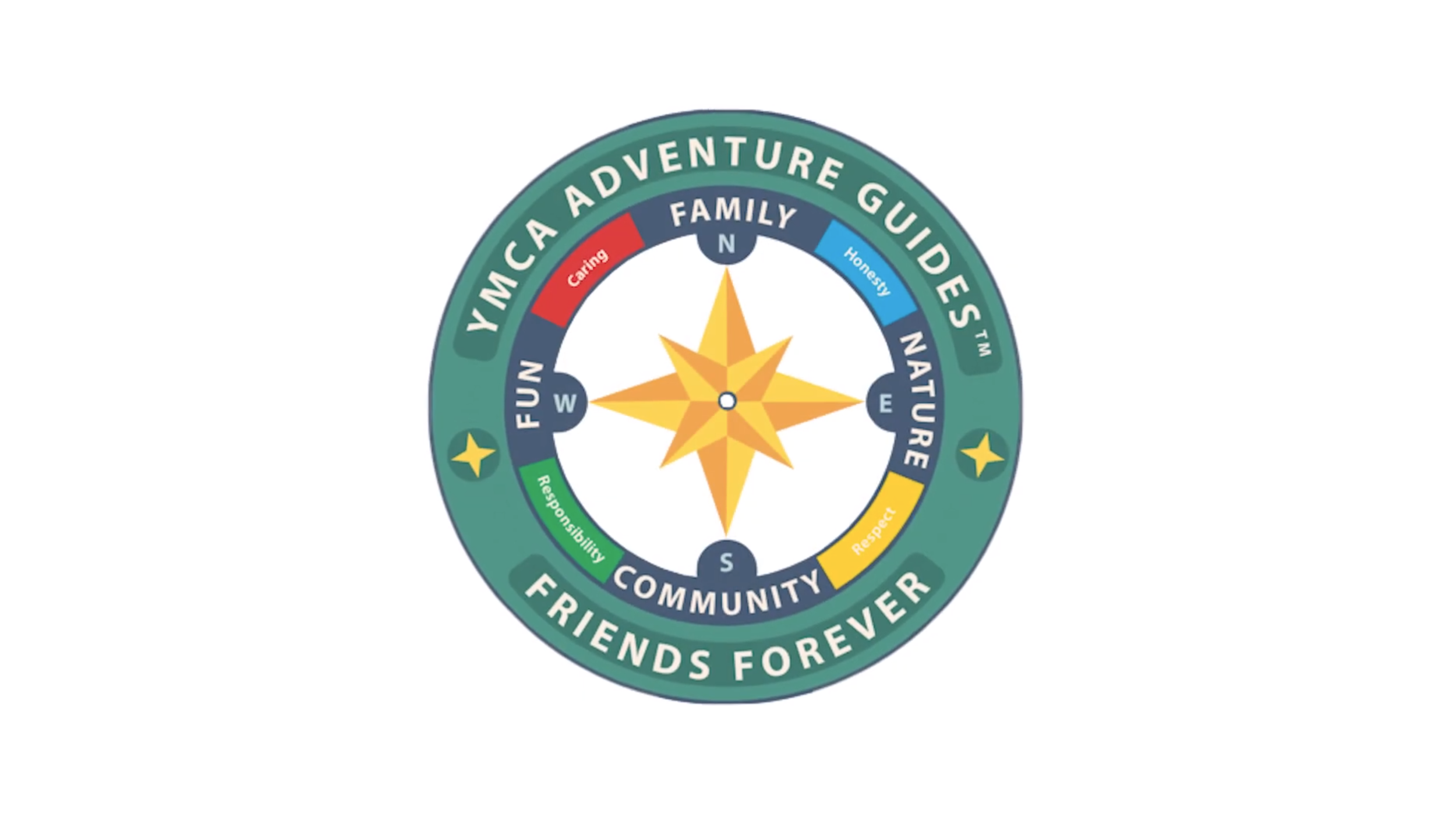 Why You Need to Join the Y - Adventures Guides