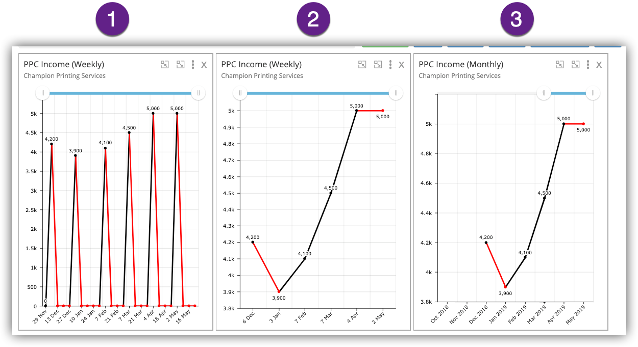 PPC weekly - monthly .png