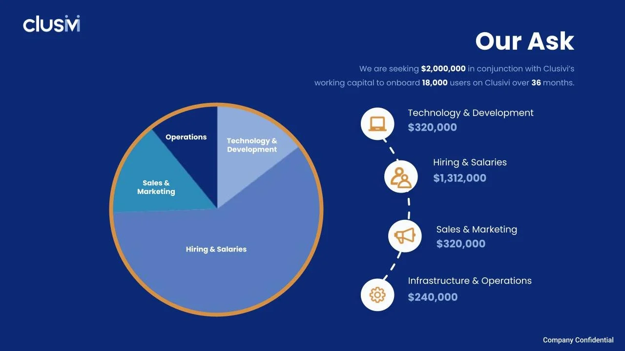 Clusivi Investor Pitch Deck v2.pptx (9).jpg