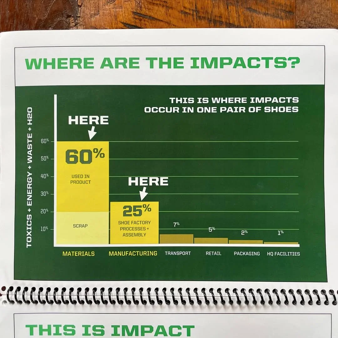  Nike Better World Cookbook. More pages available via @mcsteve (IG).  