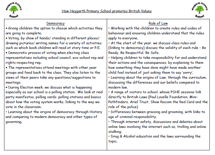 British Values page 1.png