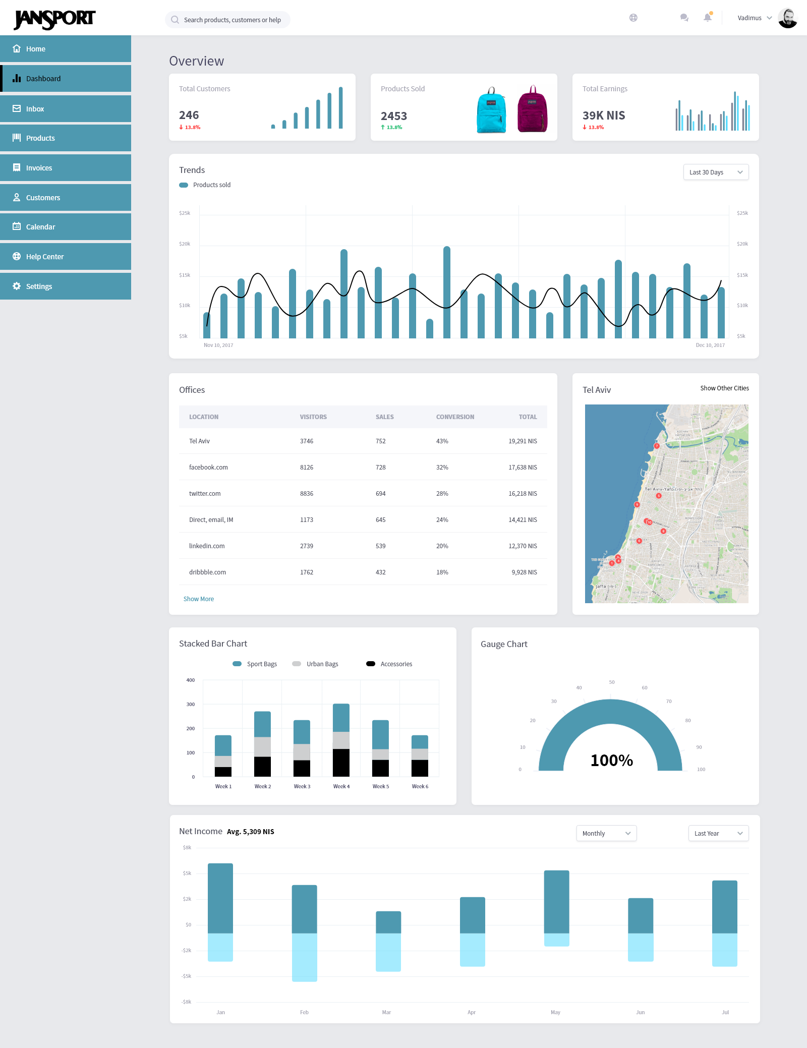 Dashboard Interface (Look & Feel) – 2.png