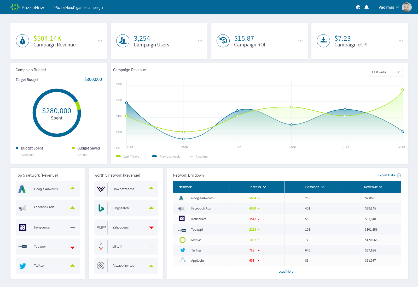 AppsFlyer Dashboard Design VADIMUS Digital Designer