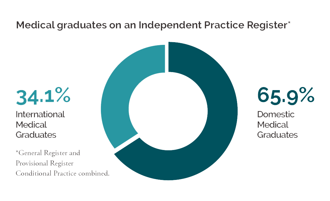CPSA_AnnualReport_InfoG_032919-1.png