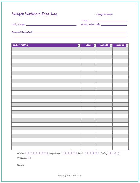 Weight Watchers Points Plus Activity Points Chart