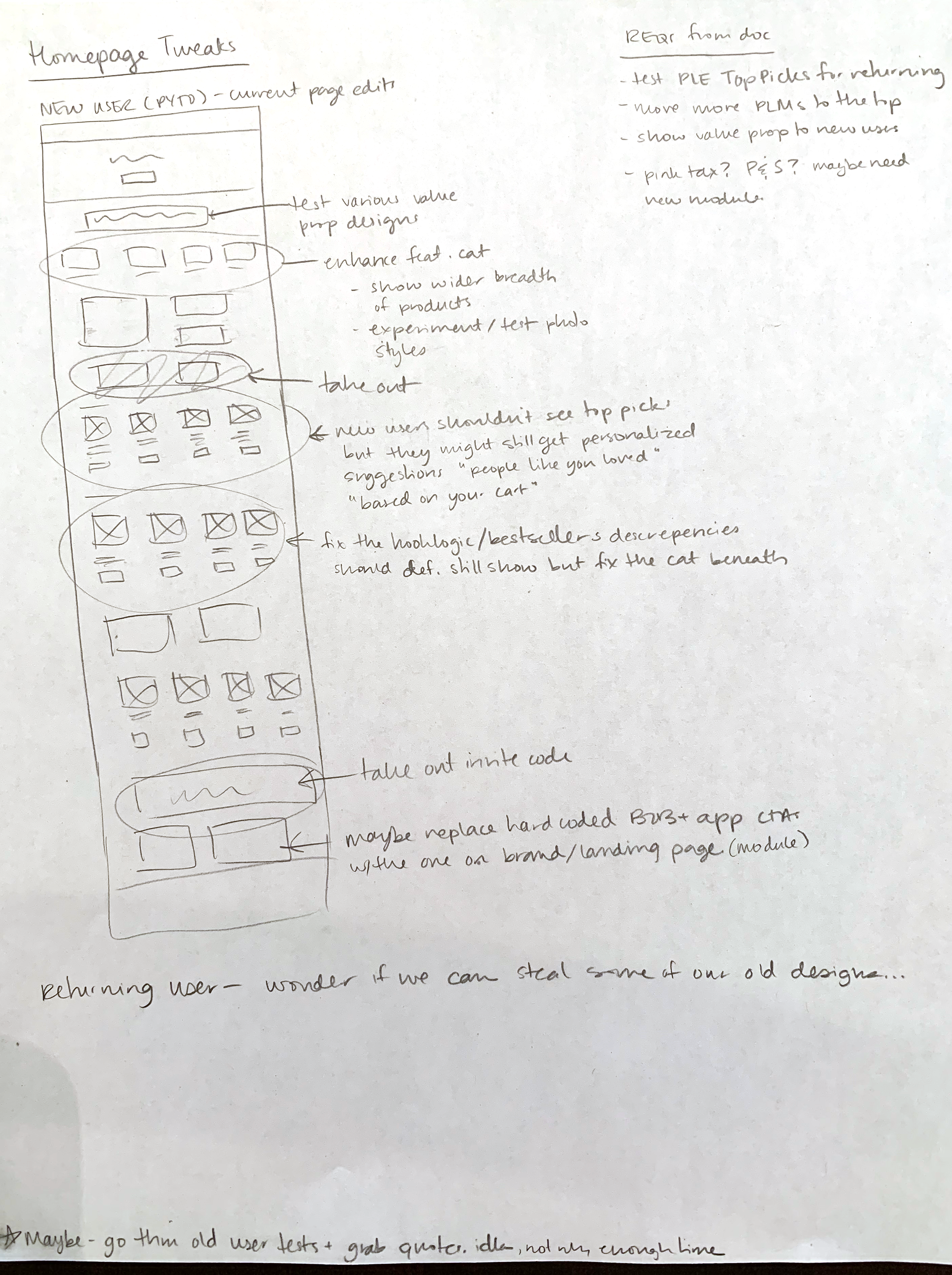Sketches depicting WHAT SHOULD CHANGE ON THE CURRENT NEW USER HOMEPAGE