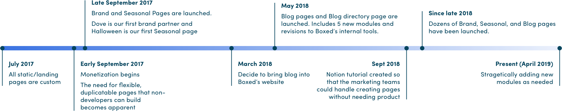 timeline.png