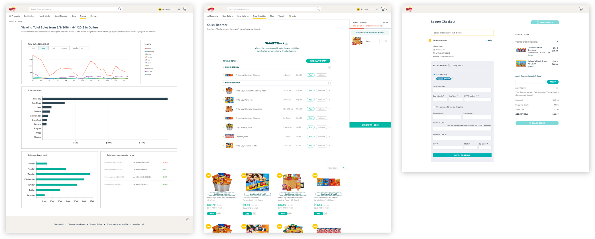 Analytics, Restock Suggestions, and Checkout
