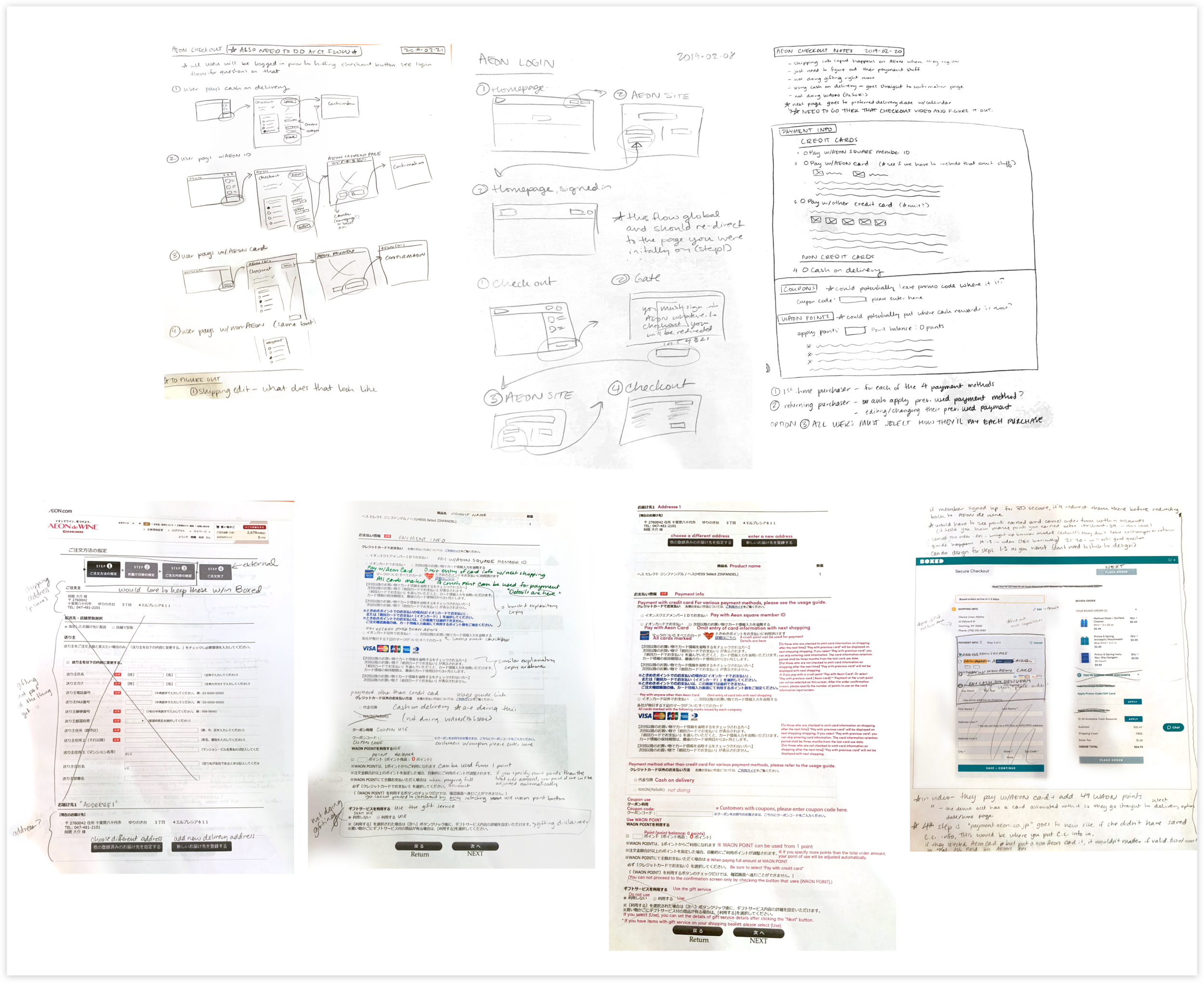 Sketches describing the login and checkout flows, and translated, annotated screenshots