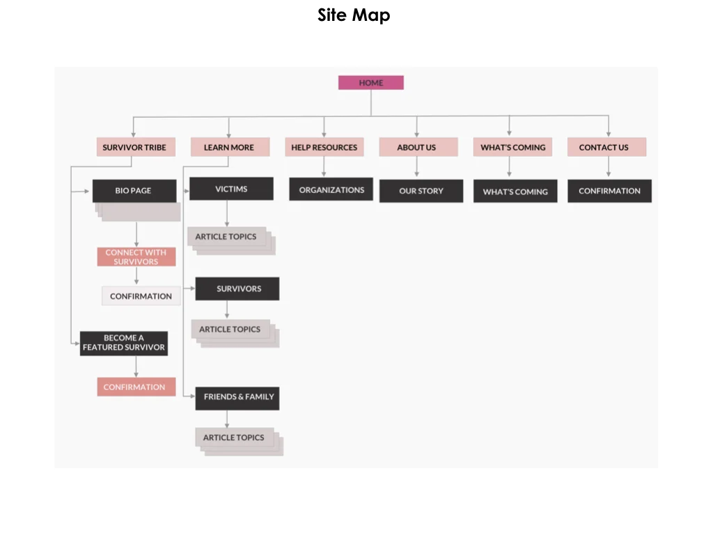AWS Upload for Portfolio.007.jpeg