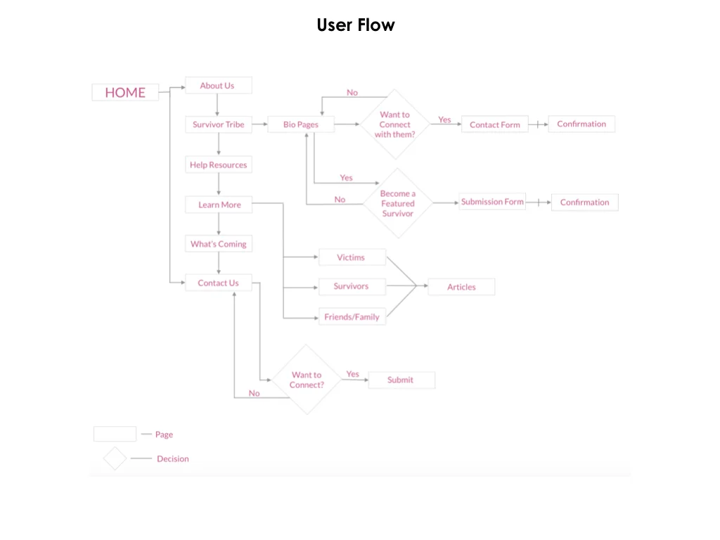 AWS Upload for Portfolio.008.jpeg