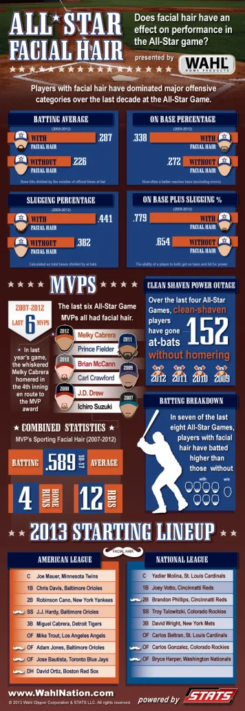 WAHL_AllStarFacialHair_Infographic-356x1030.jpg
