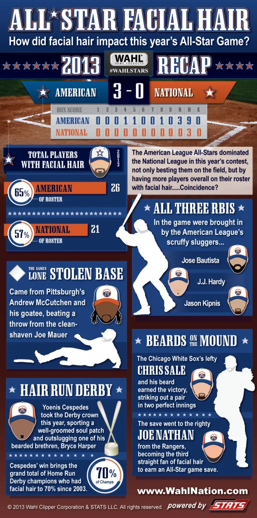 WAHL_AllStarRecap_Infographic-512x1030.jpg