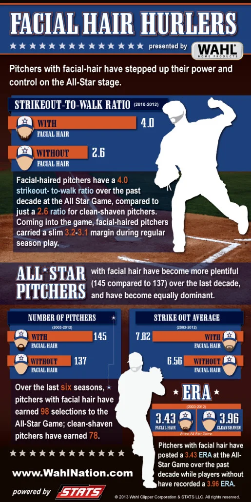 WAHL_Pitching_Infographic-515x1030-1.jpg