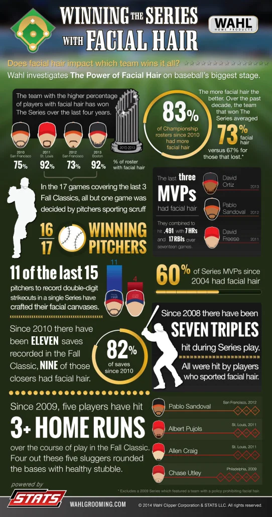 Wahl_MLB_2014_1000px-542x1030.jpg