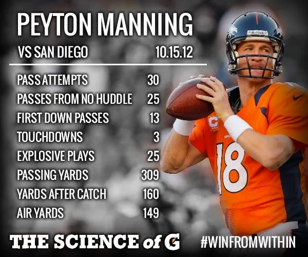 PeytonManning_Science.jpg