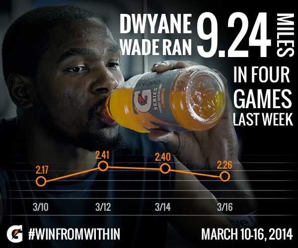 Wade_MilesinaWeek.png