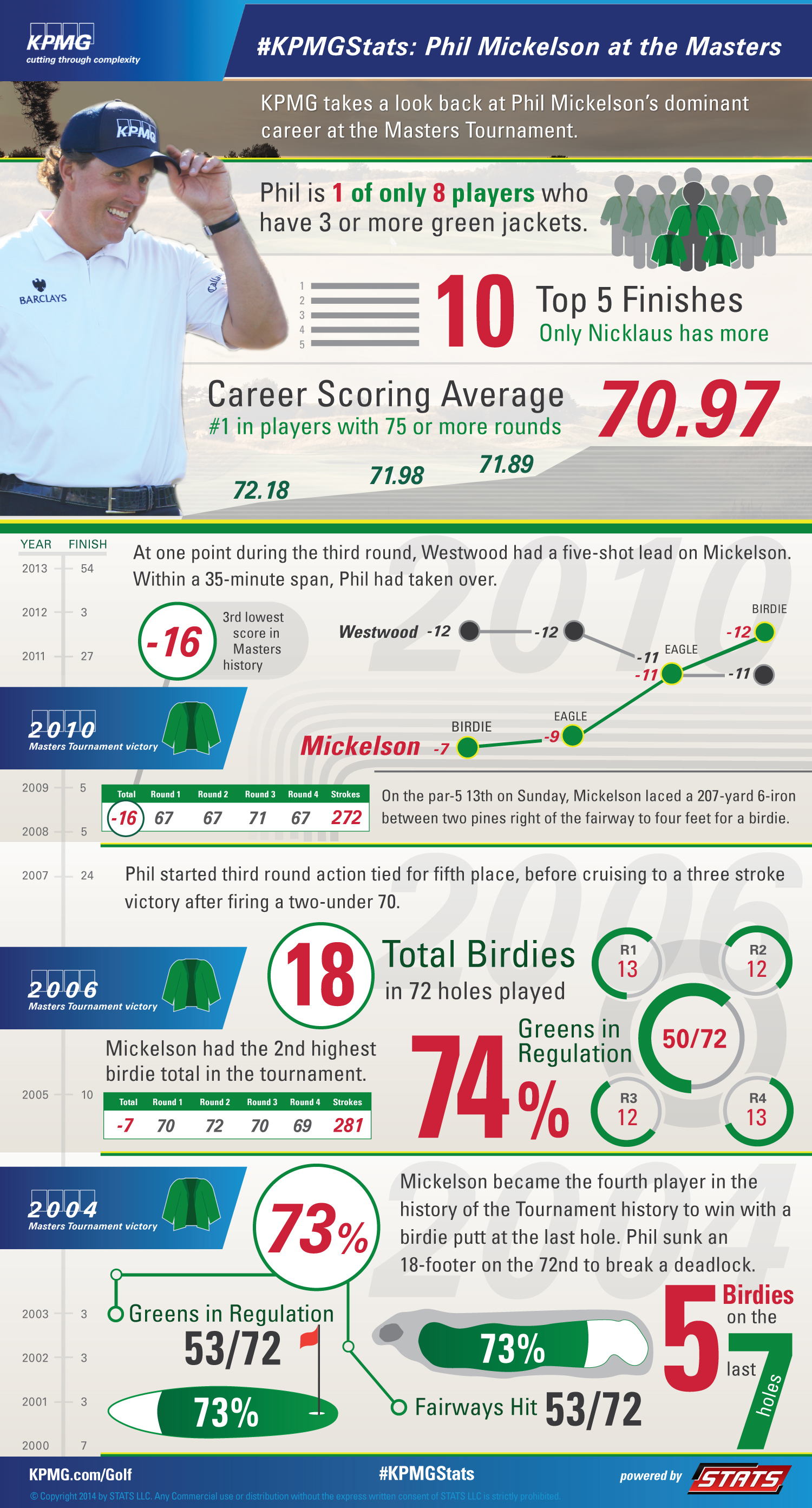 KPMG_PhilMickelson_Masters.jpg
