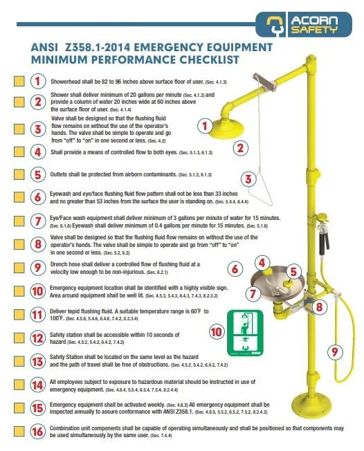 Acorn Safety Equipment Checklist