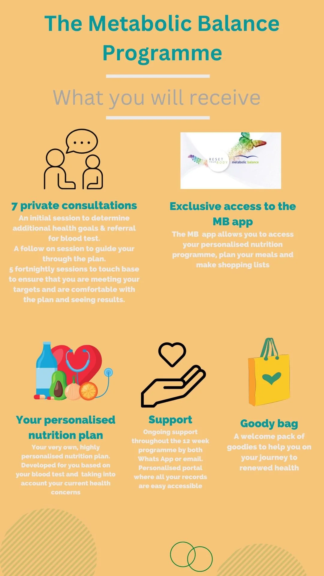 Metabolic Balance — Corley Nutrition