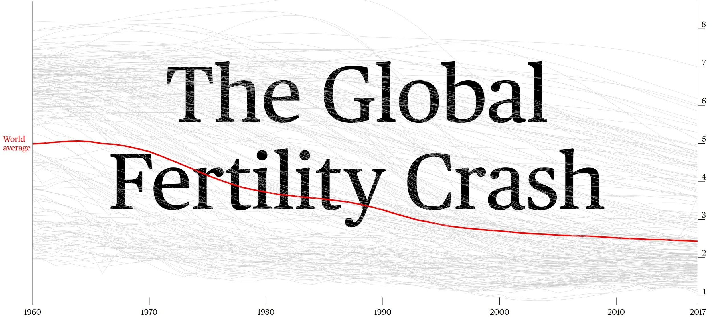 We Should Celebrate Declining Birth Rates