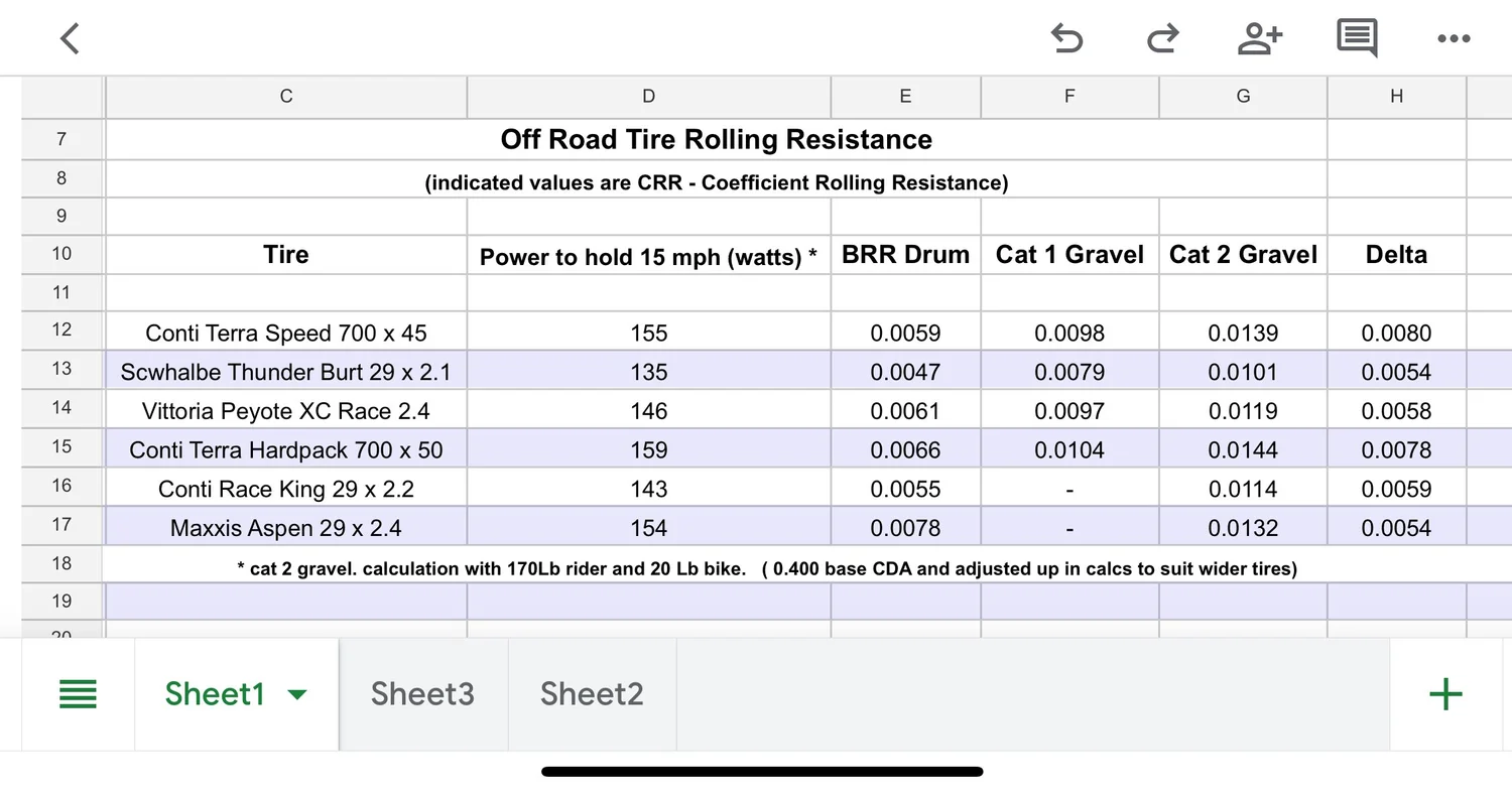 Gravel and mtb tires…what is fastest and why? — FlexFit by John Karrasch