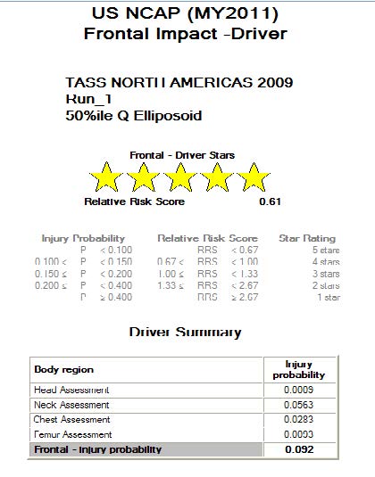 Optimized 50th Driver Summary.jpg