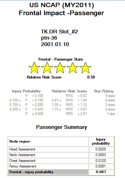 USNCAP 5th Passenger – Star Rating.jpg