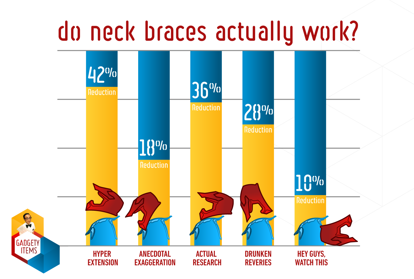 Do-Neck-Braces-Actually-Work.png