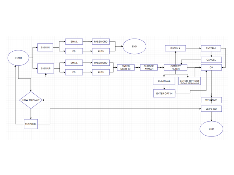 DESIGN-onflow.png