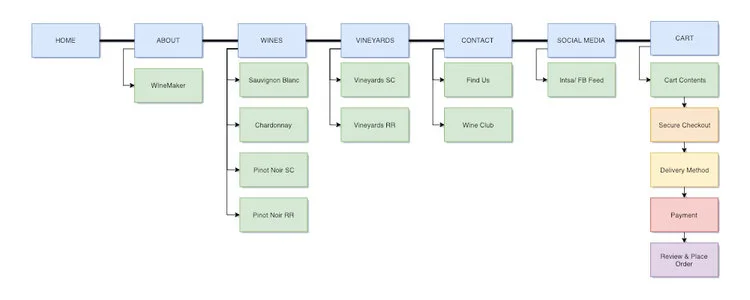 Site Map - BEFORE